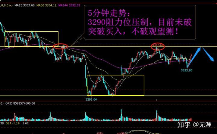 市场一扫前期颓势，显现
强大反弹动能 凯迪拉克(148076)