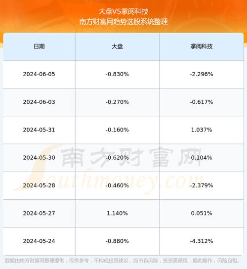 掌阅科技（603533）盘中异动 股价振幅达3.38%  上涨6.93%（06-27） 汽车19