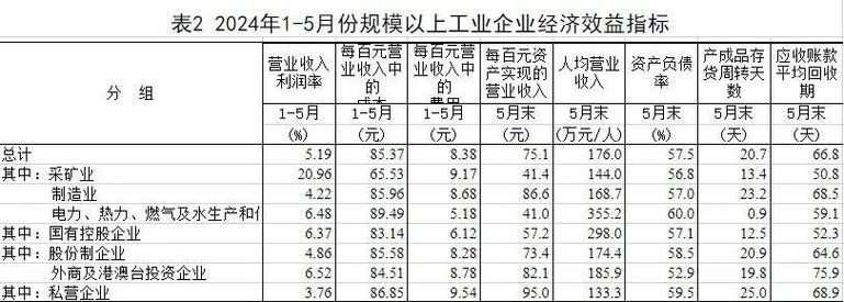 国家统计局，最新发布！