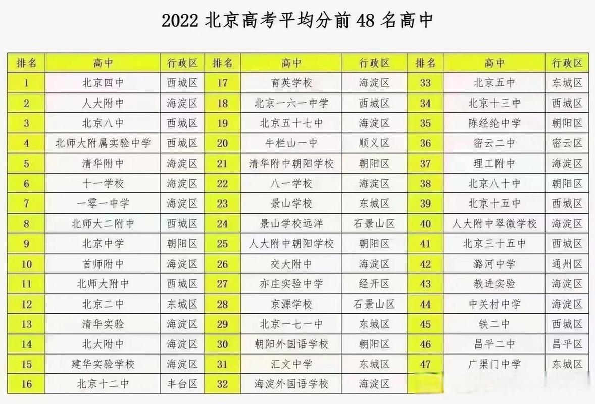 7年级全班第13名，全校第600名（同年级1500名学生）高考前48名学校高一期中考试总分950分，孩子考了668，高考时能否接近一本线呢 变速箱(222210)