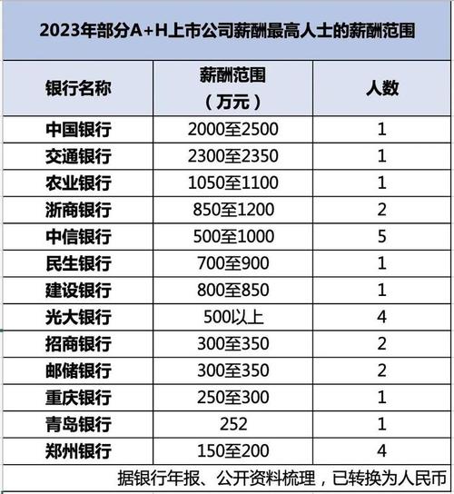 注册会计师薪酬怎么样，好找工作吗2020建行降薪30%国企待遇怎么样？大家建议去国企吗 凯迪拉克(148076)