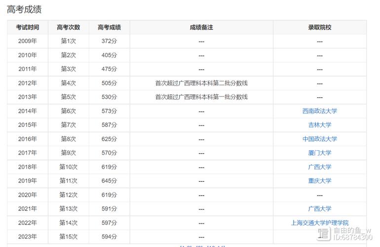 唐尚珺2016年被哪所大学录取唐尚珺今年考得怎么样你的同学里复读次数最多的有几次？考上大学后过得比别人好吗 凯迪拉克(148076)