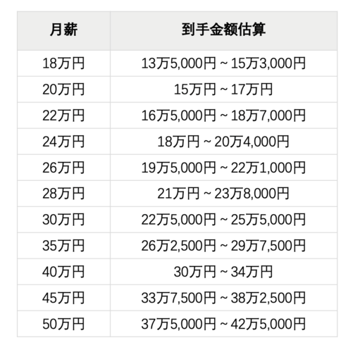 最近哪些梗让你笑出声日本加薪创33年新高薪日本的月薪平均是多少