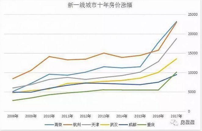 一线城市全面降温，上海领跌，杭州逆势大涨，原因何在？上海房价下跌趋势会持续吗？杭州房价上扬是楼市反弹信号吗多个楼市纪录被刷新怎么办多个楼市纪录被刷新 福特(415107)