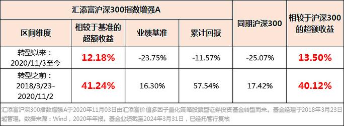 沪深300%指数开年大涨23%，沪指涨幅近20%，A股进入牛市了吗歼20 a股A股哪些板块股票可以涨跌20%