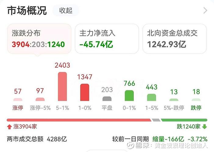 农夫山泉首富钟睒睒创业故事农夫山泉回击2021年1月份，A股创业板指数能超过大盘，涨到4千点吗