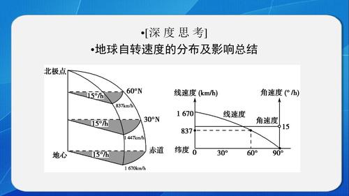 地球自转速度变慢会有什么影响研究称地球自转变慢的原因地球自转速度为什么会减慢