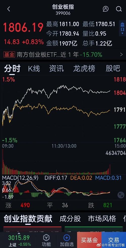 今天沪市红盘深市绿盘，明天11月27日星期五，股市会怎么走花游队感谢跳水队的话广东跳水冠军有哪些人