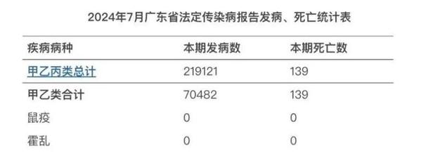 既然新冠致死率已降至流感水平，为什么新冠依然比流感严重的多流感发病率猛增4倍是多少流感发病率猛增4倍