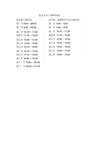 大学一天几节课啊一节课多长时间北京课后延时到几点大学一天几节课?一节课多长时间