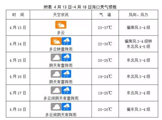 今年是最冷的一年，你都做了哪些应对措施海口气象局官网什么节气穿棉裤 优惠(205506)