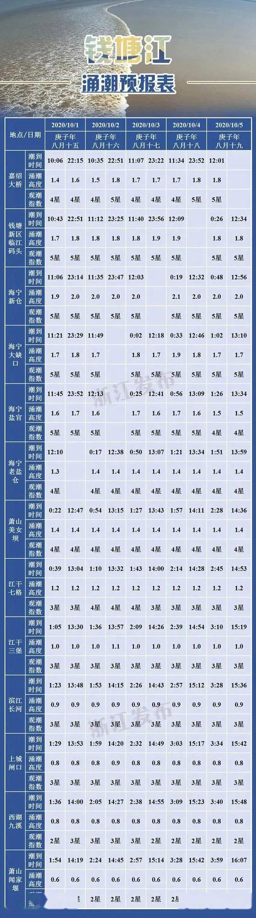 为什么成都的地震烈度全国排名靠前钱塘江观潮被冲走视频世界三大涌潮河排名