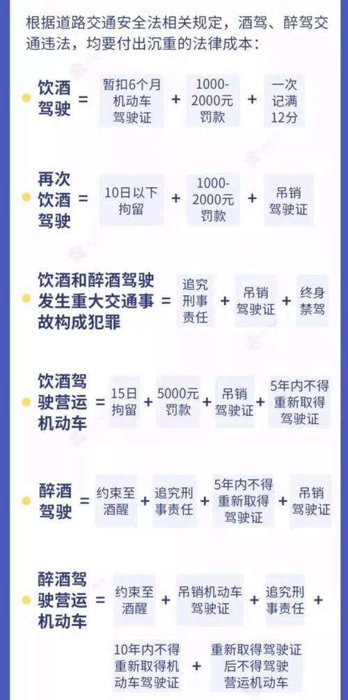 酒驾和醉驾的区别处罚2021醉驾同案不同判同是醉驾处分不同