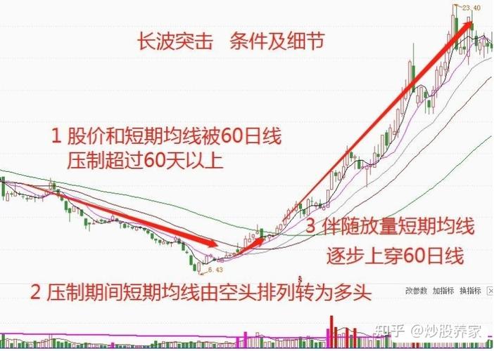 股市行情，盘整（横有多长），反弹（竖有多高），可信可靠吗a股持续请问今年我们A股能到多少点 方向盘(177401)