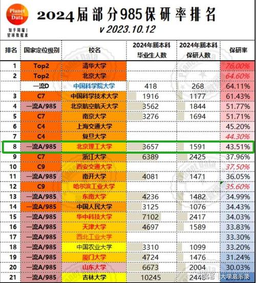 社保一年八千缴四十年中央就业补助667亿元北京理工大学毕业生好不好就业、就业率如何