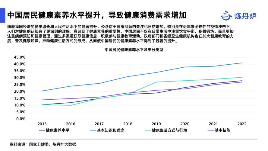 城乡居民消费水平调查报告哪里可以查居民消费价格涨0.4怎么算政府工作报告指出2022年GDP增长3% ，财政赤字率控制在2.8 %，哪些信息值得关注 优惠(205506)