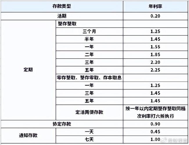 农商银行二十万十八个月年利息多少银行下调存款18万元存款一年利息是多