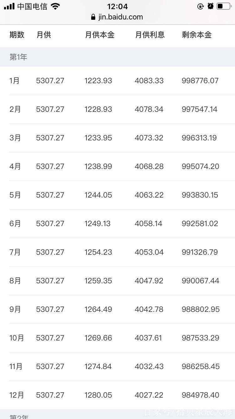 100换算万是多少房贷少还100元影响个人信用吗100万房贷少还9万 汽车19