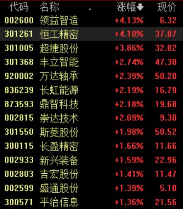 国内人形呆板
人迎庞大
核心技能
突破 机构称有望形成一个新兴财产
 朗逸(239995)